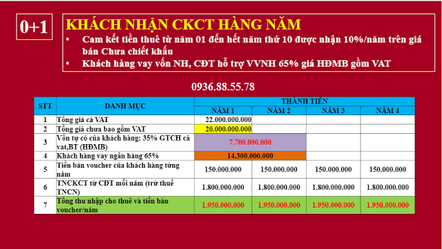 https://cdn.realtorvietnam.com/uploads/real_estate/phan-tich-dong-tien-dau-tu-biet-thu-bien-vinpearl-nam-hoi-an_1513916254.png