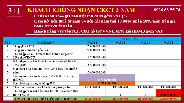 https://cdn.realtorvietnam.com/uploads/real_estate/phan-tich-tai-chinh-bang-tinh-dong-tien-dau-tu-biet-thu-bien-vinpearl-nam-hoi-an-nhan-truoc-3-nam_1513916255.png